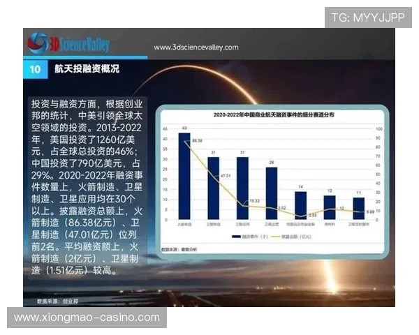 火箭技术创新与发展趋势分析及未来表现预测深度解析